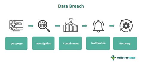 mb_ leaked|SC declares: ‘No evidence of breach’ in court’s sensitive data.